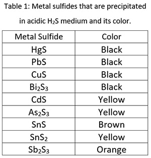 Metal sulfides that are precipitated in acidic H2S medium and its color